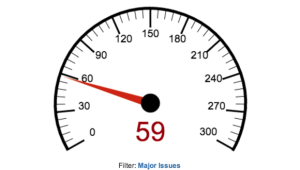 Gauge Gadgets